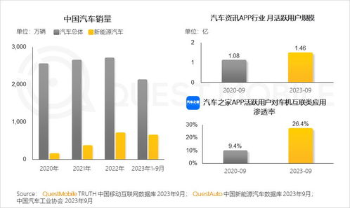 QuestMobile 2023年度報(bào)告揭示 12.24億用戶每月上網(wǎng)160小時(shí)，網(wǎng)絡(luò)文化經(jīng)營(yíng)步入新階段